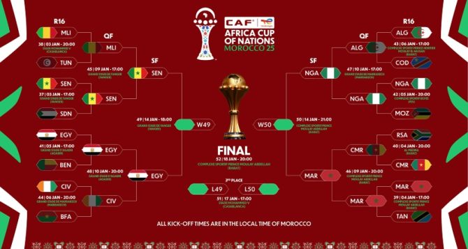Ημιτελικοί Κόπα Άφρικα με τις πιο δυνατές «Ενισχύσεις»