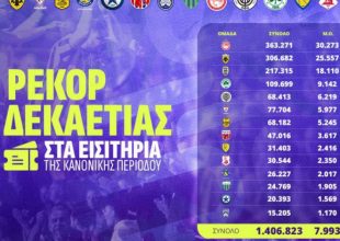Stoiximan Super League: Ρεκόρ δεκαετίας στα εισιτήρια της κανονικής περιόδου
